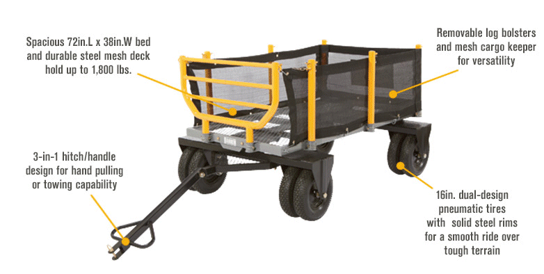 Hand Trucks R Us - Bannon 3-in-1 Convertible Logging Wagon — 1,800-Lb ...